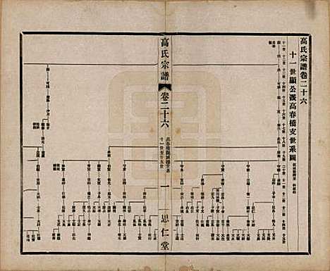 江苏[高姓] 高氏大统宗谱五十五卷首一卷 — 民国十五年（1926）_二十六.pdf