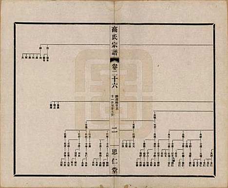 江苏[高姓] 高氏大统宗谱五十五卷首一卷 — 民国十五年（1926）_二十六.pdf