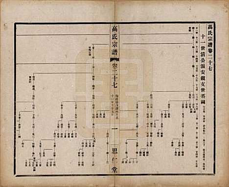 江苏[高姓] 高氏大统宗谱五十五卷首一卷 — 民国十五年（1926）_二十七.pdf