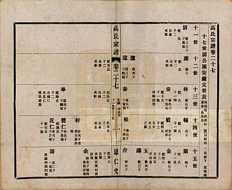 江苏[高姓] 高氏大统宗谱五十五卷首一卷 — 民国十五年（1926）_二十七.pdf