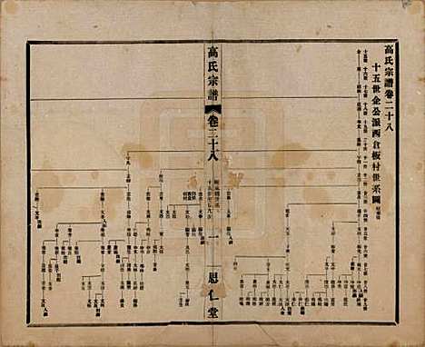 江苏[高姓] 高氏大统宗谱五十五卷首一卷 — 民国十五年（1926）_二十八.pdf