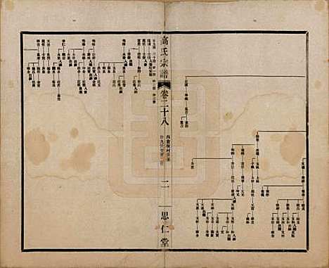 江苏[高姓] 高氏大统宗谱五十五卷首一卷 — 民国十五年（1926）_二十八.pdf