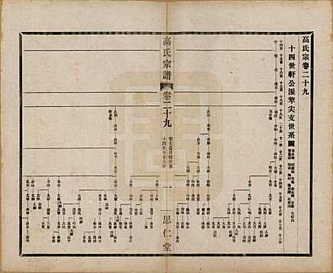 江苏[高姓] 高氏大统宗谱五十五卷首一卷 — 民国十五年（1926）_二十九.pdf