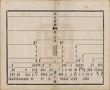 江苏[高姓] 高氏大统宗谱五十五卷首一卷 — 民国十五年（1926）_二十九.pdf