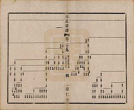 江苏[高姓] 高氏大统宗谱五十五卷首一卷 — 民国十五年（1926）_二十九.pdf