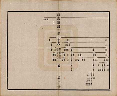 江苏[高姓] 高氏大统宗谱五十五卷首一卷 — 民国十五年（1926）_二十九.pdf