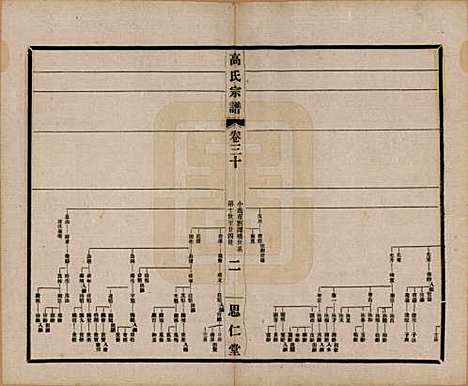 江苏[高姓] 高氏大统宗谱五十五卷首一卷 — 民国十五年（1926）_三十.pdf