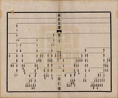 江苏[高姓] 高氏大统宗谱五十五卷首一卷 — 民国十五年（1926）_三十.pdf