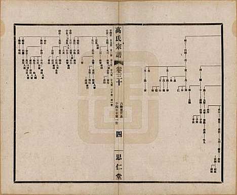 江苏[高姓] 高氏大统宗谱五十五卷首一卷 — 民国十五年（1926）_三十.pdf