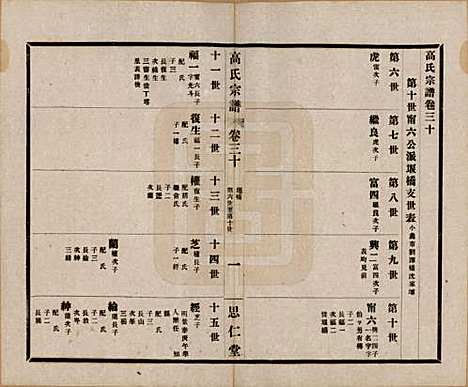 江苏[高姓] 高氏大统宗谱五十五卷首一卷 — 民国十五年（1926）_三十.pdf