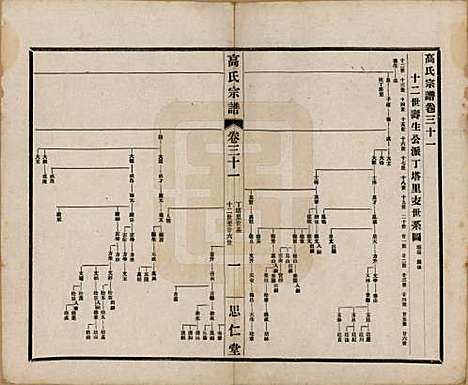 江苏[高姓] 高氏大统宗谱五十五卷首一卷 — 民国十五年（1926）_三十一.pdf