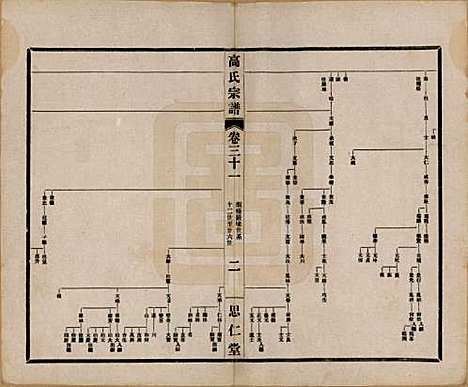 江苏[高姓] 高氏大统宗谱五十五卷首一卷 — 民国十五年（1926）_三十一.pdf