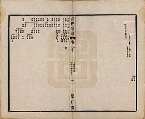 江苏[高姓] 高氏大统宗谱五十五卷首一卷 — 民国十五年（1926）_三十一.pdf