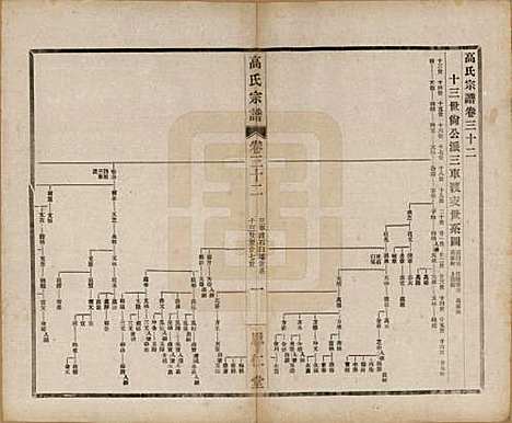 江苏[高姓] 高氏大统宗谱五十五卷首一卷 — 民国十五年（1926）_三十二.pdf