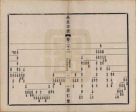 江苏[高姓] 高氏大统宗谱五十五卷首一卷 — 民国十五年（1926）_三十二.pdf