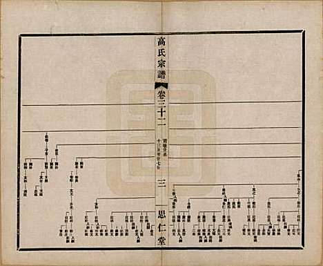 江苏[高姓] 高氏大统宗谱五十五卷首一卷 — 民国十五年（1926）_三十二.pdf