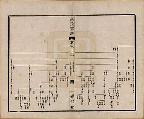 江苏[高姓] 高氏大统宗谱五十五卷首一卷 — 民国十五年（1926）_三十二.pdf