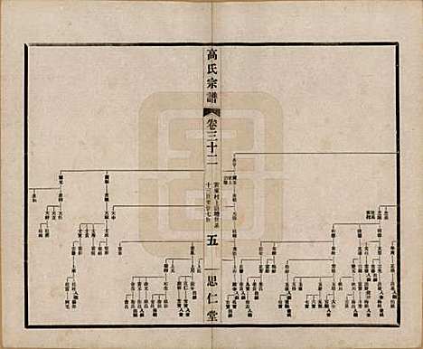 江苏[高姓] 高氏大统宗谱五十五卷首一卷 — 民国十五年（1926）_三十二.pdf