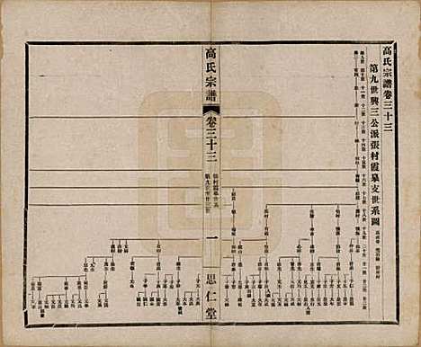 江苏[高姓] 高氏大统宗谱五十五卷首一卷 — 民国十五年（1926）_三十三.pdf