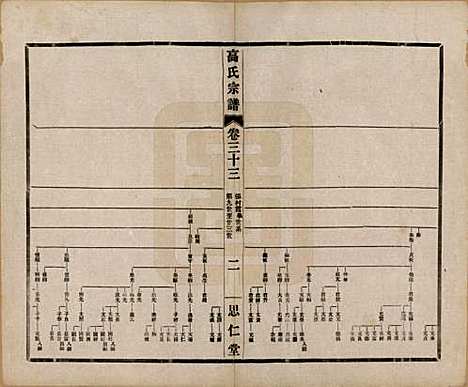 江苏[高姓] 高氏大统宗谱五十五卷首一卷 — 民国十五年（1926）_三十三.pdf