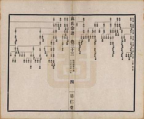 江苏[高姓] 高氏大统宗谱五十五卷首一卷 — 民国十五年（1926）_三十三.pdf