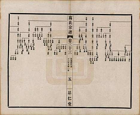 江苏[高姓] 高氏大统宗谱五十五卷首一卷 — 民国十五年（1926）_三十三.pdf