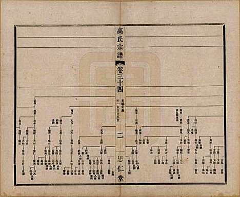 江苏[高姓] 高氏大统宗谱五十五卷首一卷 — 民国十五年（1926）_三十四.pdf