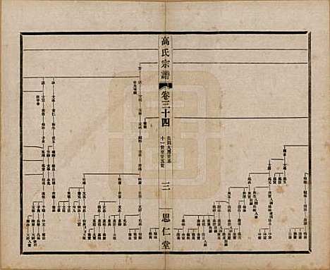 江苏[高姓] 高氏大统宗谱五十五卷首一卷 — 民国十五年（1926）_三十四.pdf