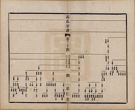 江苏[高姓] 高氏大统宗谱五十五卷首一卷 — 民国十五年（1926）_三十四.pdf