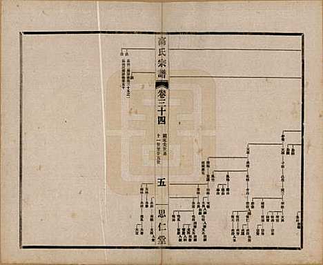 江苏[高姓] 高氏大统宗谱五十五卷首一卷 — 民国十五年（1926）_三十四.pdf