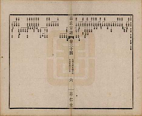 江苏[高姓] 高氏大统宗谱五十五卷首一卷 — 民国十五年（1926）_三十四.pdf