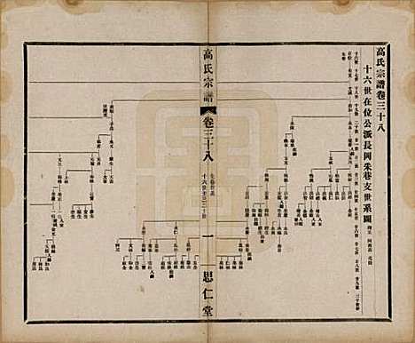 江苏[高姓] 高氏大统宗谱五十五卷首一卷 — 民国十五年（1926）_三十八.pdf