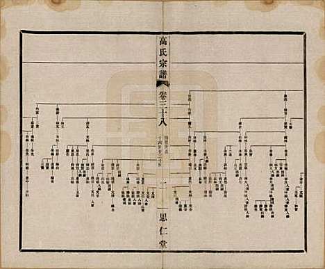 江苏[高姓] 高氏大统宗谱五十五卷首一卷 — 民国十五年（1926）_三十八.pdf