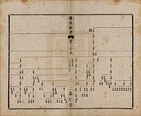 江苏[高姓] 高氏大统宗谱五十五卷首一卷 — 民国十五年（1926）_三十八.pdf