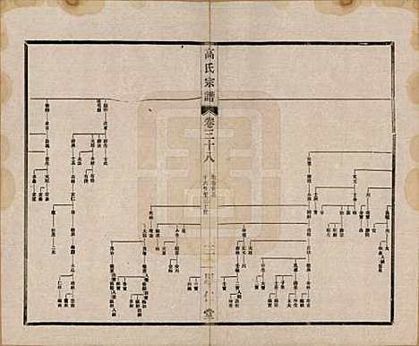 江苏[高姓] 高氏大统宗谱五十五卷首一卷 — 民国十五年（1926）_三十八.pdf