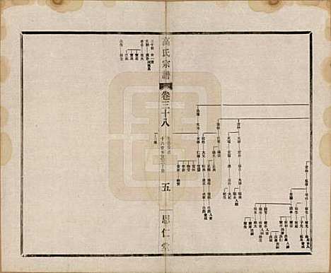 江苏[高姓] 高氏大统宗谱五十五卷首一卷 — 民国十五年（1926）_三十八.pdf