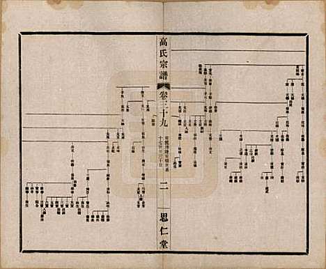 江苏[高姓] 高氏大统宗谱五十五卷首一卷 — 民国十五年（1926）_三十九.pdf