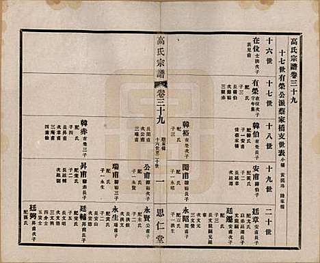 江苏[高姓] 高氏大统宗谱五十五卷首一卷 — 民国十五年（1926）_三十九.pdf