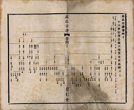 江苏[高姓] 高氏大统宗谱五十五卷首一卷 — 民国十五年（1926）_四十.pdf