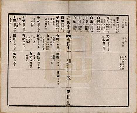 江苏[高姓] 高氏大统宗谱五十五卷首一卷 — 民国十五年（1926）_四十一.pdf