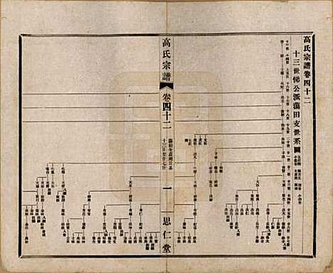 江苏[高姓] 高氏大统宗谱五十五卷首一卷 — 民国十五年（1926）_四十二.pdf