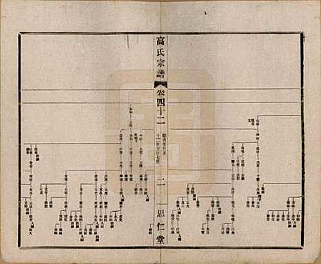 江苏[高姓] 高氏大统宗谱五十五卷首一卷 — 民国十五年（1926）_四十二.pdf