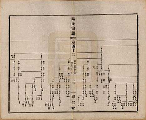 江苏[高姓] 高氏大统宗谱五十五卷首一卷 — 民国十五年（1926）_四十二.pdf