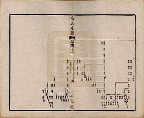 江苏[高姓] 高氏大统宗谱五十五卷首一卷 — 民国十五年（1926）_四十二.pdf