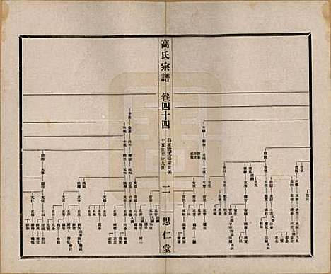 江苏[高姓] 高氏大统宗谱五十五卷首一卷 — 民国十五年（1926）_四十四.pdf