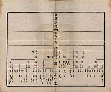 江苏[高姓] 高氏大统宗谱五十五卷首一卷 — 民国十五年（1926）_四十四.pdf