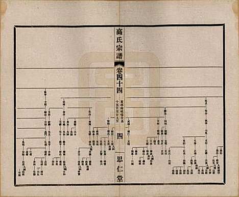 江苏[高姓] 高氏大统宗谱五十五卷首一卷 — 民国十五年（1926）_四十四.pdf