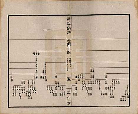 江苏[高姓] 高氏大统宗谱五十五卷首一卷 — 民国十五年（1926）_四十四.pdf