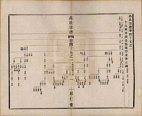 江苏[高姓] 高氏大统宗谱五十五卷首一卷 — 民国十五年（1926）_四十五.pdf