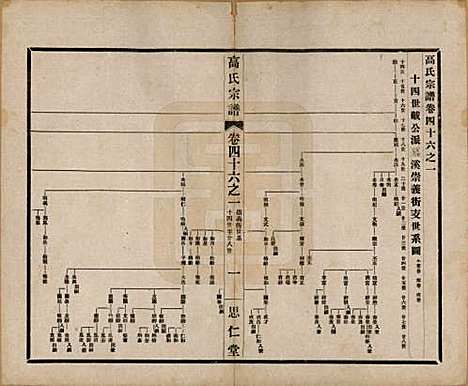 江苏[高姓] 高氏大统宗谱五十五卷首一卷 — 民国十五年（1926）_四十六.pdf